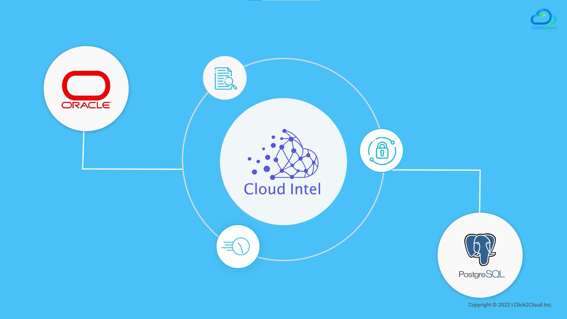 Oracle to PostgreSQL Migration Assessment with Cloud Intel-Click2Cloud